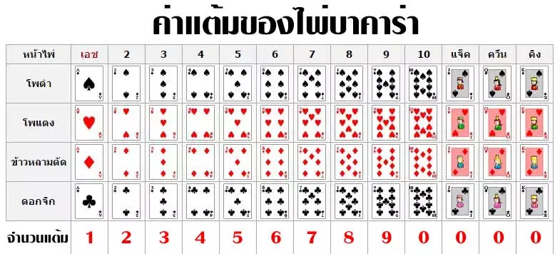 การนับไพ่ในบาคาร่า